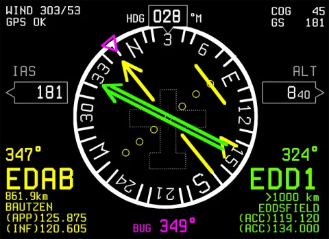 ULTRA EFIS von AvMap