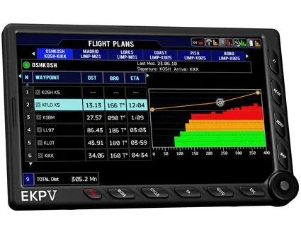 GPS AvMap EKP V + Docking Station