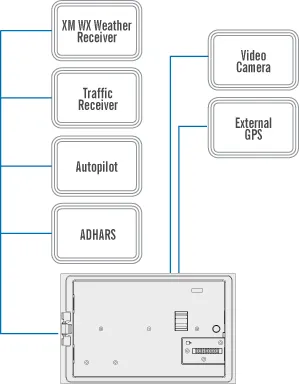 AvMap Set EKP V + Cockpit Docking Station + A2 ADAHRS