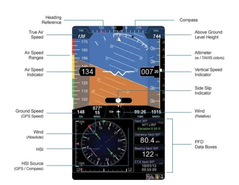 AvMap Set EKP V + Cockpit Docking Station + A2 ADAHRS