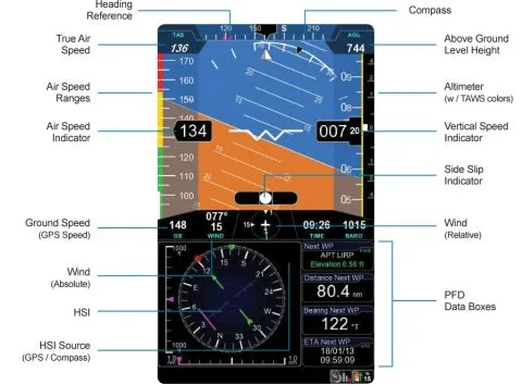 GPS AvMap EKP V