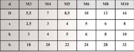 Innensechskantschraube M5 x 30