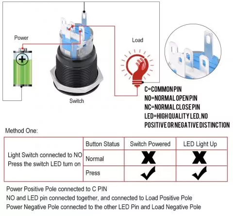Startknopf ENGINE START