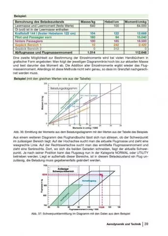 Motorflug kompakt - das Grundwissen zur Privatpilotenlizenz