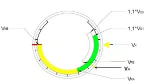 Fahrtmessermarkierungen,  57 mm