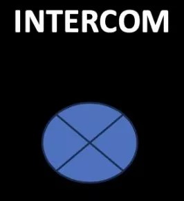 Schalterbeschriftung INTERCOM